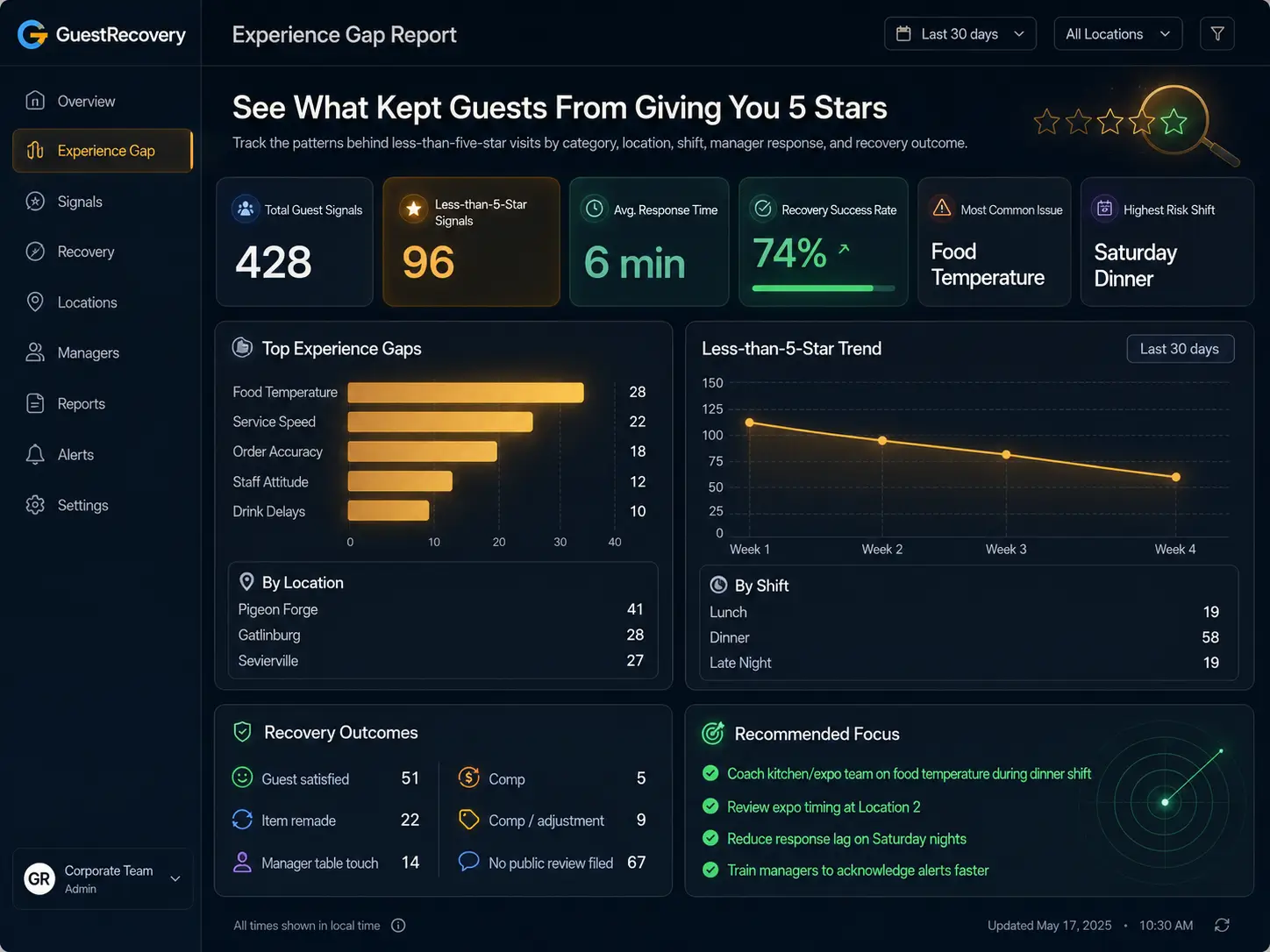 GuestRecovery Experience Gap Report used to understand recurring guest experience patterns