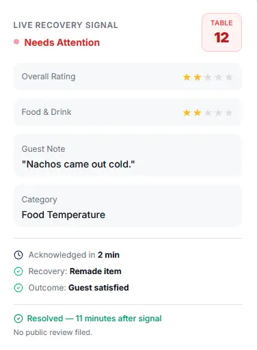GuestRecovery live recovery signal showing table number, issue category, guest note, manager response, and recovery outcome