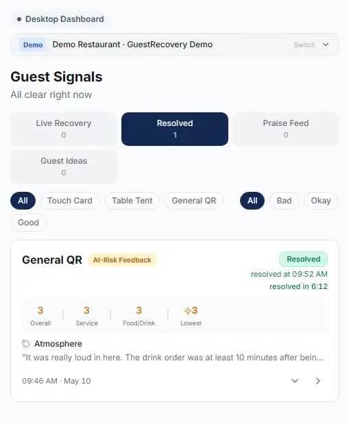 GuestRecovery dashboard showing resolved at-risk feedback and total recovery time
